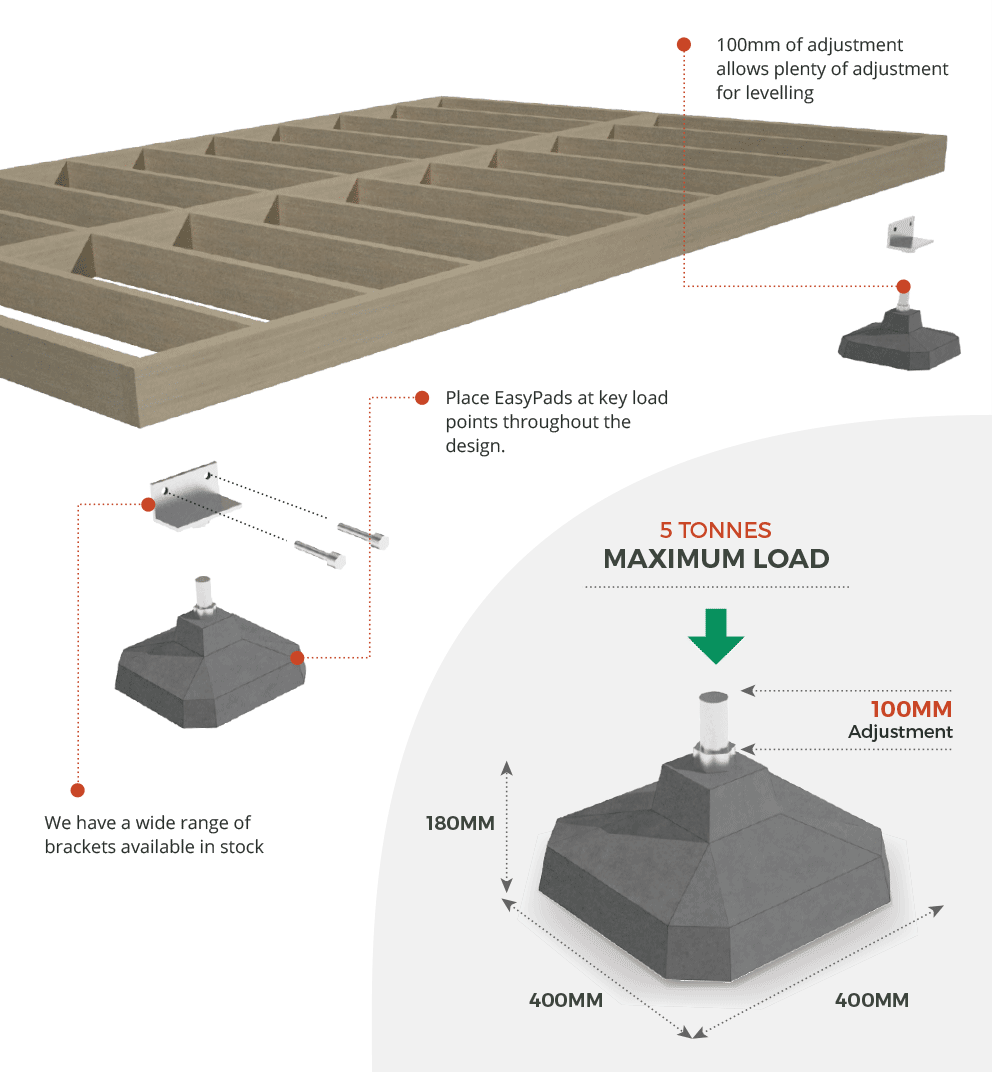 easy pads , base work options