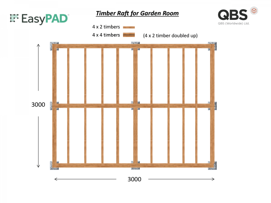 easy pads , base work options