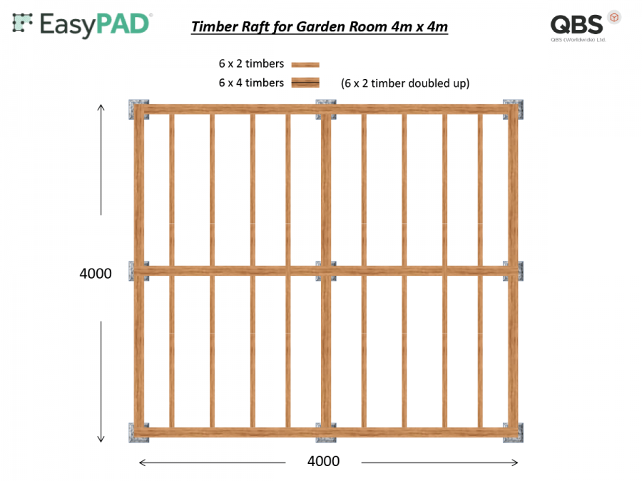 easy pads , base work options